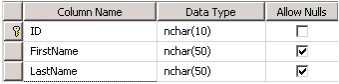 Structure SQL - création